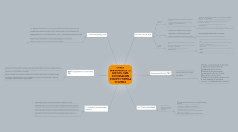 Mind Map: OTRAS HERRAMIENTAS DE GESTIÓN: TQM, COMPARACIÓN CON BPR Y CRÍTICA DE AMBAS