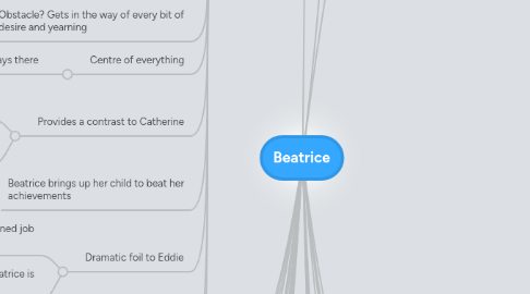 Mind Map: Beatrice