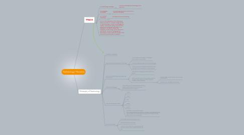 Mind Map: Technology Theories
