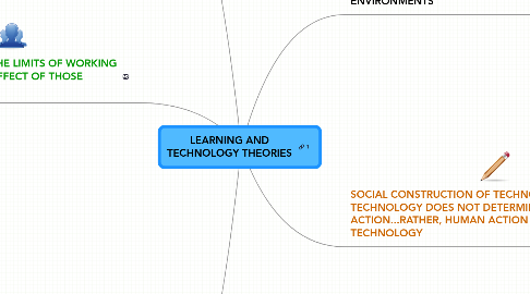 Mind Map: LEARNING AND TECHNOLOGY THEORIES