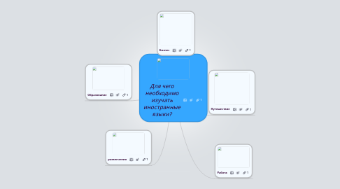 Mind Map: Для чего необходимо изучать иностранные языки?