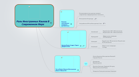 Mind Map: Роль Иностранных Языков В Современном Мире