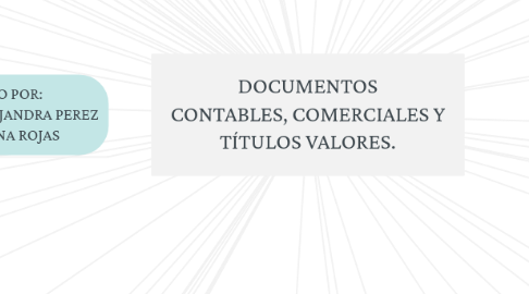 Mind Map: DOCUMENTOS CONTABLES, COMERCIALES Y TÍTULOS VALORES.