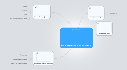 Mind Map: Великобритания и английский