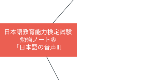 Mind Map: 日本語教育能力検定試験 勉強ノート⑧ 「日本語の音声Ⅱ」