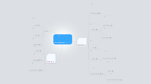 Mind Map: Что есть Франция?