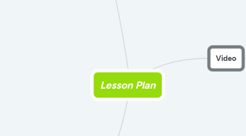 Mind Map: Lesson Plan