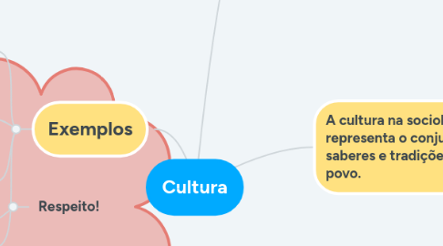 Mind Map: Cultura