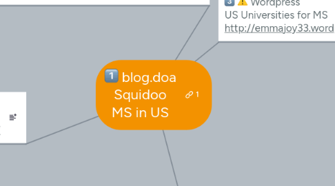 Mind Map: blog.doa Squidoo MS in US