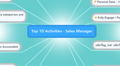 Mind Map: Top 10 Activities - Sales Manager