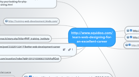 Mind Map: http://www.squidoo.com/ learn-web-designing-for- an-excellent-career