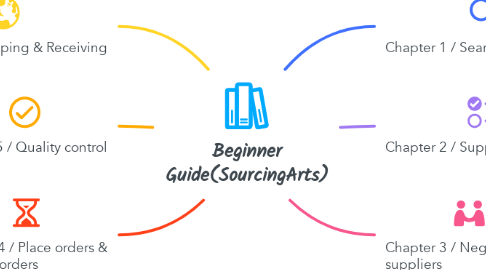 Mind Map: Beginner Guide(SourcingArts)