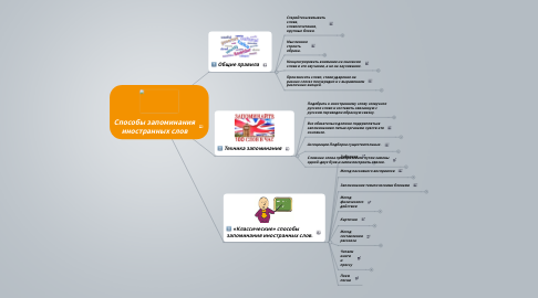 Mind Map: Способы запоминания иностранных слов