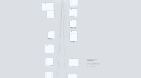 Mind Map: Romantikken