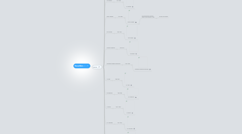 Mind Map: Romantikken