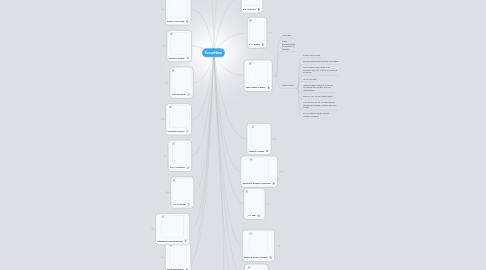 Mind Map: Romantikken