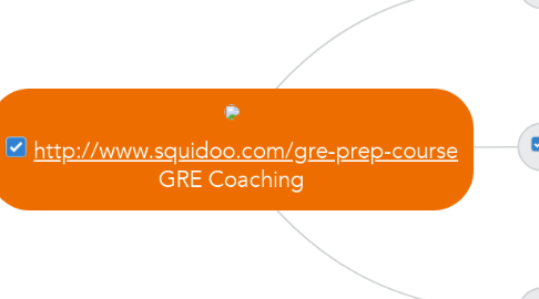 Mind Map: http://www.squidoo.com/gre-prep-course GRE Coaching