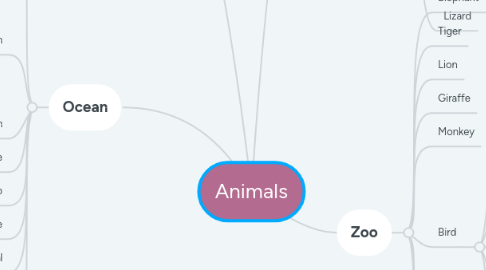 Mind Map: Animals