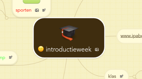 Mind Map: introductieweek