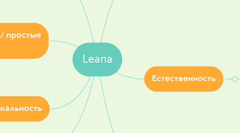 Mind Map: Leana