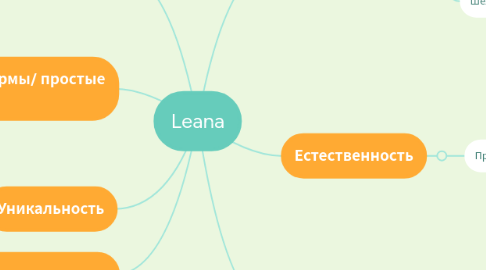 Mind Map: Leana