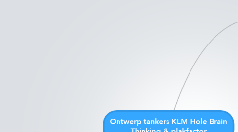 Mind Map: Ontwerp tankers KLM Hole Brain Thinking & plakfactor
