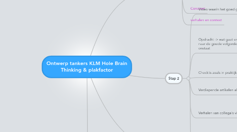 Mind Map: Ontwerp tankers KLM Hole Brain Thinking & plakfactor