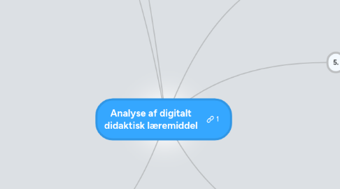 Mind Map: Analyse af digitalt didaktisk læremiddel