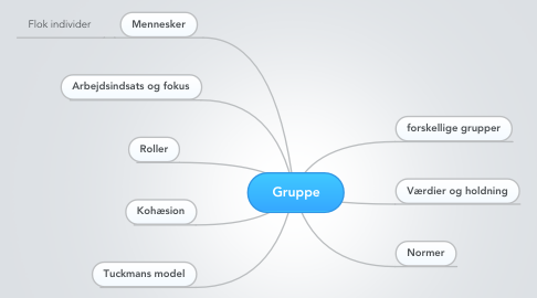 Mind Map: Gruppe
