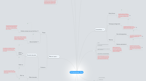 Mind Map: Film Opening Synopsis - Ebony