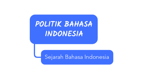 Mind Map: POLITIK BAHASA INDONESIA