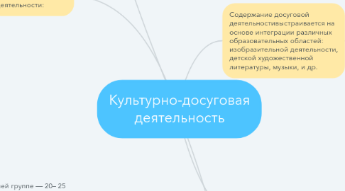 Mind Map: Культурно-досуговая деятельность