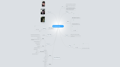 Mind Map: Film Opening Synopsis