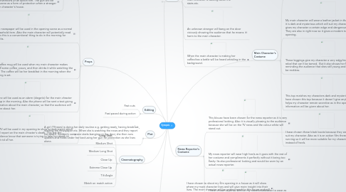 Mind Map: Synopsis