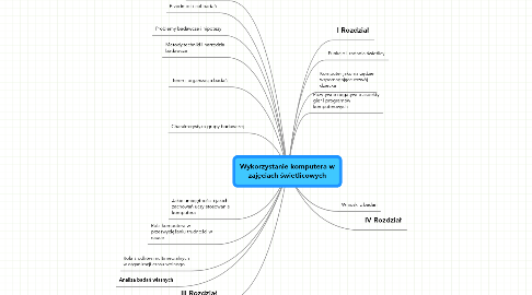 Mind Map: Wykorzystanie komputera w zajęciach świetlicowych