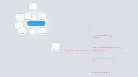 Mind Map: Where to go and what to see.