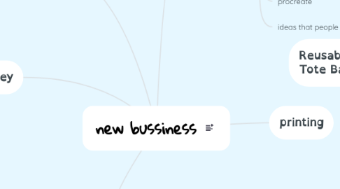 Mind Map: new bussiness
