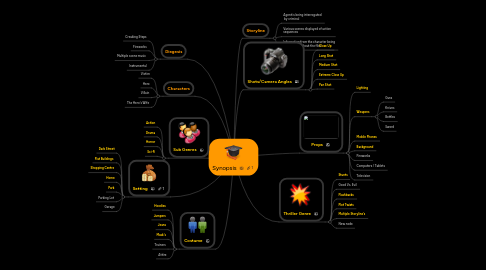 Mind Map: Synopsis