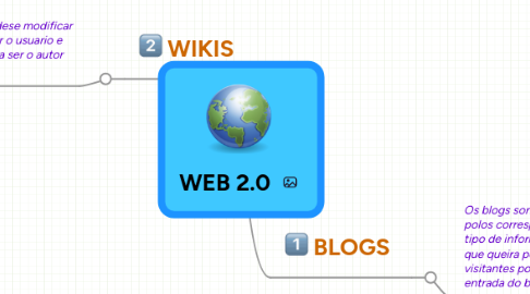 Mind Map: WEB 2.0