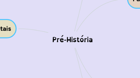 Mind Map: Pré-História