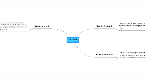 Mind Map: GALINUX
