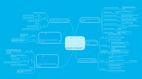 Mind Map: Creación o Evolución