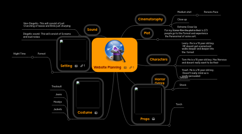 Mind Map: Website Planning