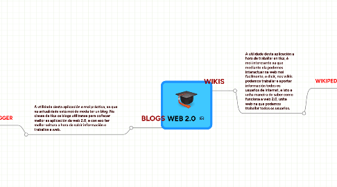 Mind Map: WEB 2.0