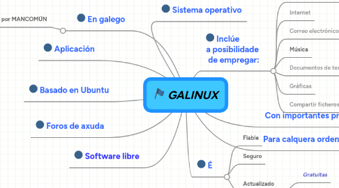 Mind Map: GALINUX