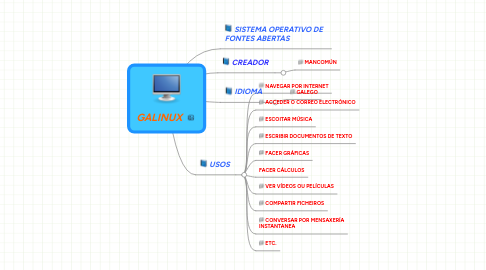 Mind Map: GALINUX