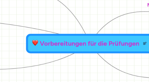 Mind Map: Vorbereitungen für die Prüfungen