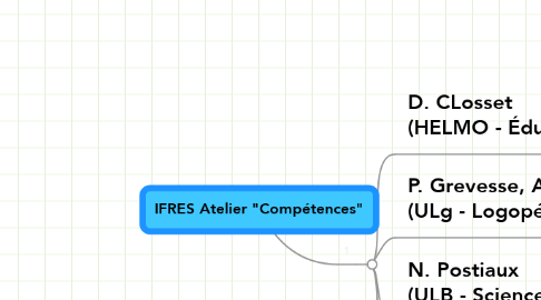 Mind Map: IFRES Atelier "Compétences"