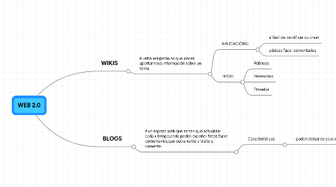 Mind Map: WEB 2.0