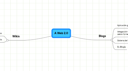 Mind Map: A Web 2.0